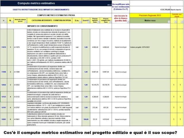 Cos è il computo metrico estimativo nel progetto edilizio e qual è il