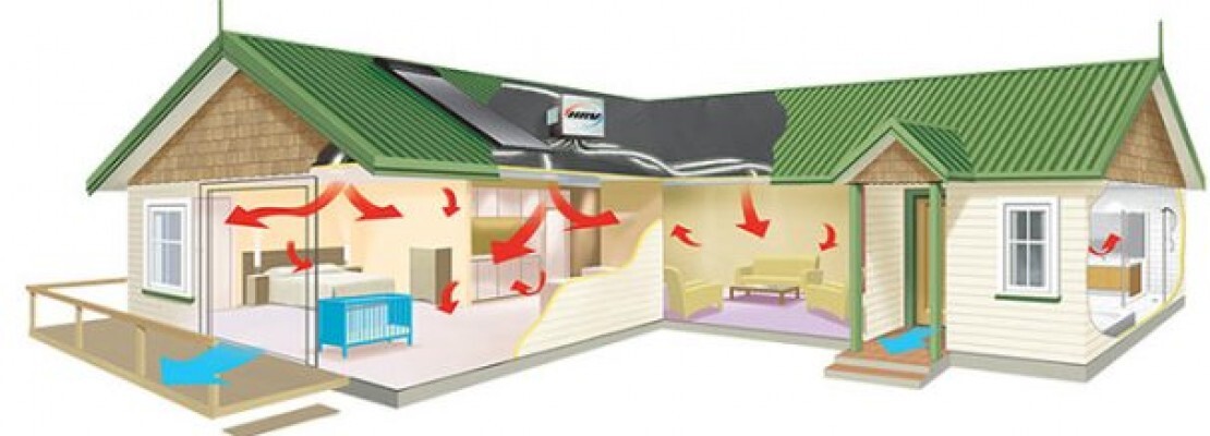 ventilazione meccanica controllata caratteristiche e prezzi