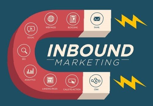 Inbound - Marketing - Impresa edile