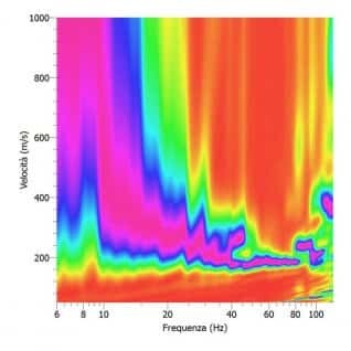 Analisi del segnale disperzione sperimentale