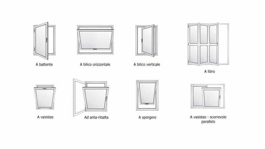 Tipologie di apertura finestre