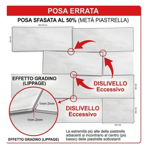 Schema di posa piastrelle errato con posa sfasata al 50% Posa pavimento errata sfasata al 50%